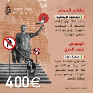 أغرب القوانين في العالم