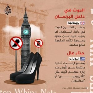 أغرب القوانين في العالم