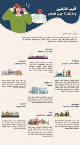 أغرب القوانين في العالم